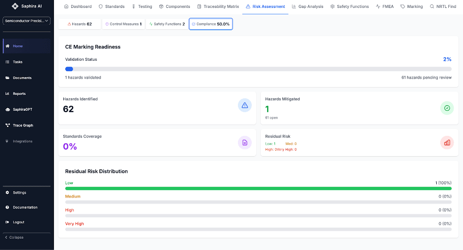 Validation Dashboard Screenshot 11-2-25
